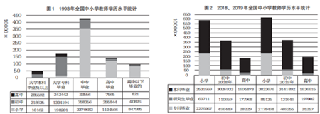 依法保障高素質(zhì)專業(yè)化教師隊伍建設(shè)