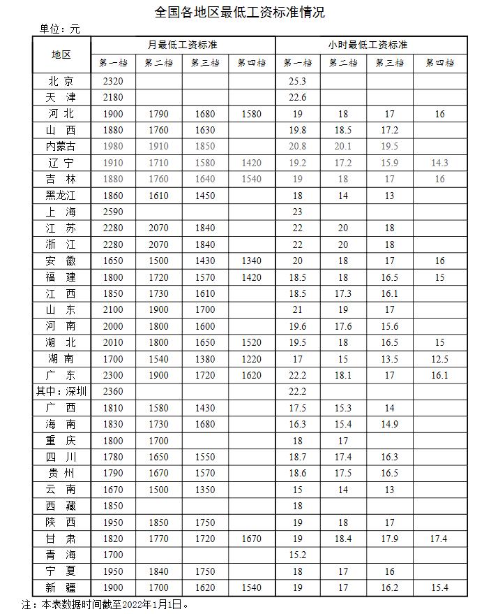 新年漲錢了！工資、養(yǎng)老金、醫(yī)保迎來新調(diào)整