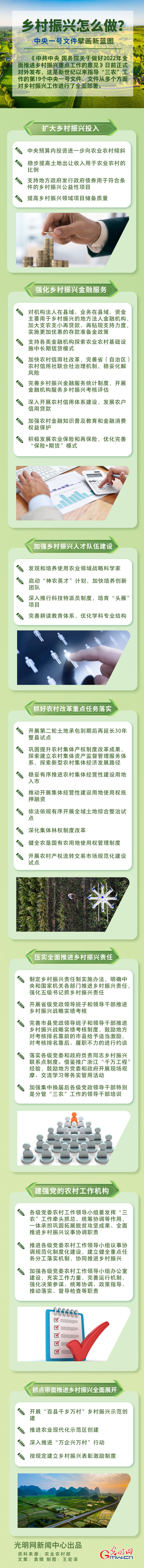 鄉(xiāng)村振興怎么做？中央一號(hào)文件擘畫新藍(lán)圖