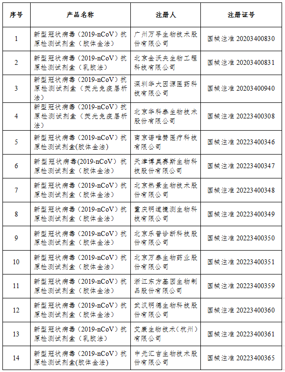 國家藥監(jiān)局：已批準26個新冠病毒抗原檢測試劑