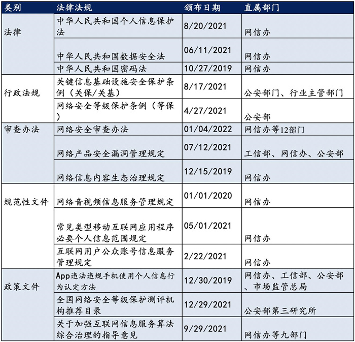 越來越多機(jī)構(gòu)布局網(wǎng)安，“跟風(fēng)”還是“價(jià)值”投資？