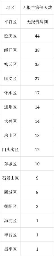 北京6月8日新增1例本土無癥狀感染者轉(zhuǎn)確診病例、1例境外輸入確診病例