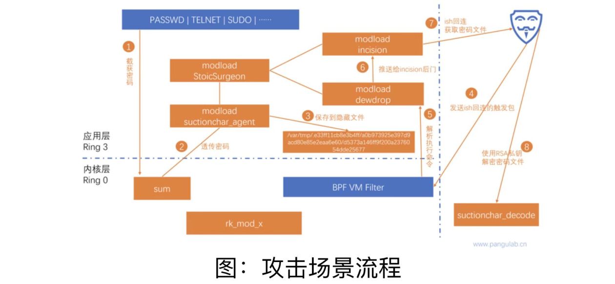 西工大被美國網(wǎng)絡(luò)攻擊又一重要細(xì)節(jié)曝光！要小心“飲茶”！