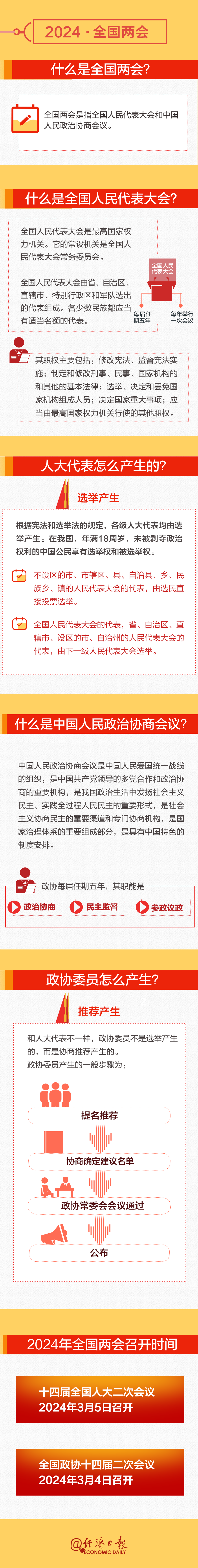 全國(guó)兩會(huì)時(shí)間即將開(kāi)啟！這份知識(shí)帖請(qǐng)收好→