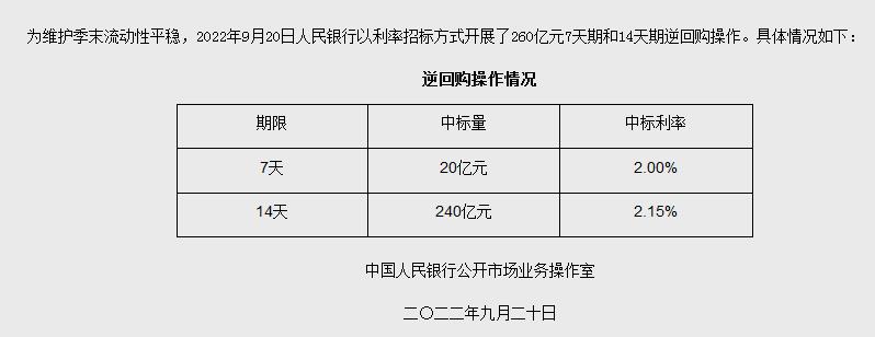 央行網站信息截圖。