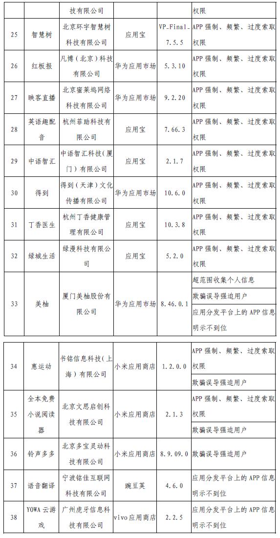 工信部網(wǎng)站信息截圖。