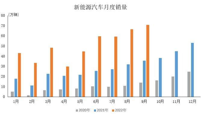 圖自中汽協(xié)會數(shù)據(jù)