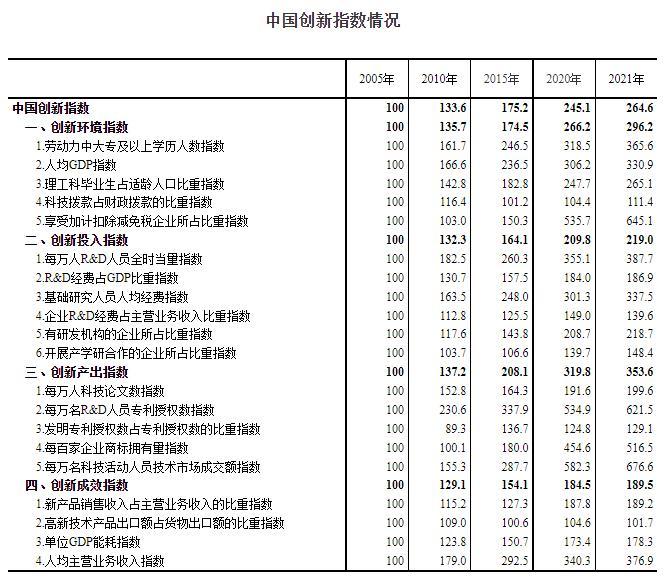 圖自國家統(tǒng)計局