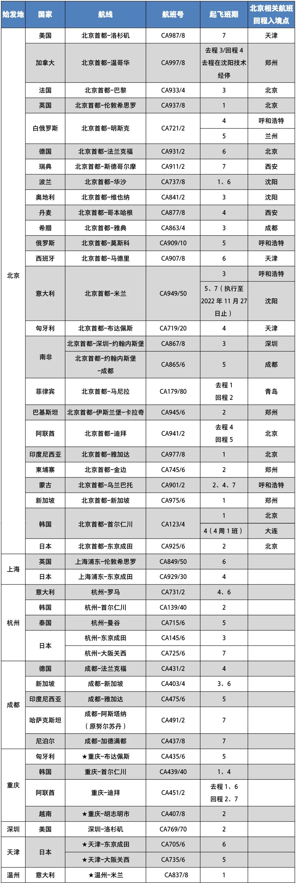 中國國際航空微信公眾號截圖