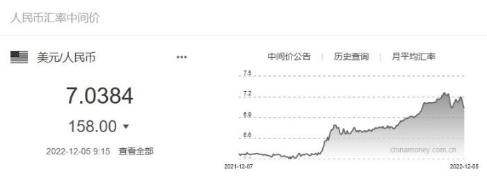 圖自中國(guó)外匯交易中心網(wǎng)站