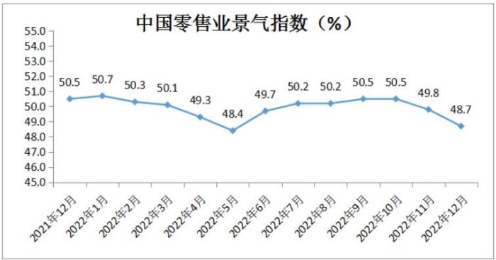 圖自中國商業(yè)聯(lián)合會網(wǎng)站