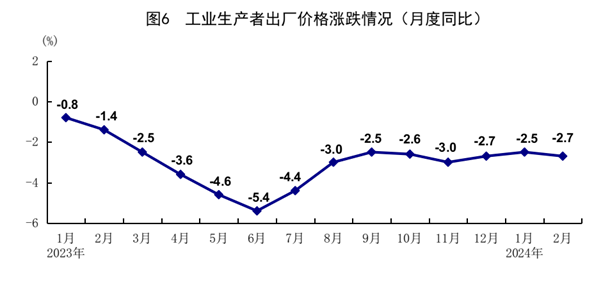 國家統(tǒng)計局：1-2月份國民經(jīng)濟穩(wěn)中有升