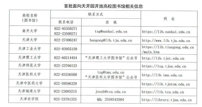 首批面向天開園開放高校圖書館相關(guān)信息。天津市教委供圖