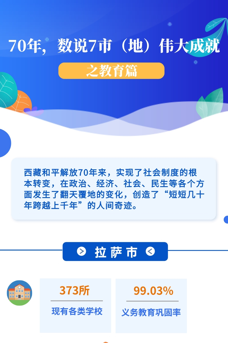 ??-圖解 70年，數(shù)說7市（地）偉大成就之教育篇(1)(1)_副本.jpg