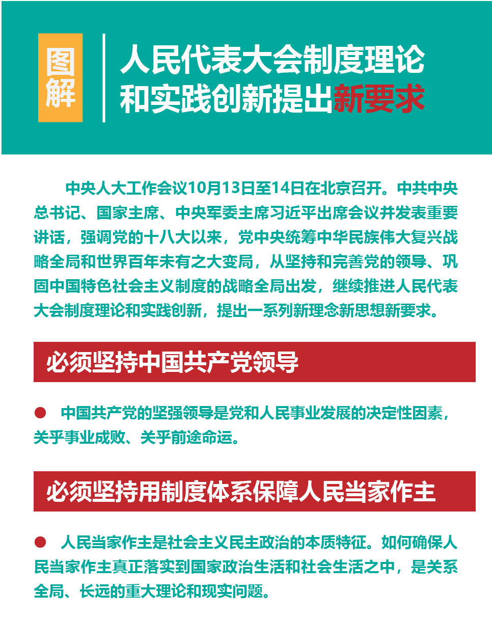 人民代表大會(huì)制度理論和實(shí)踐創(chuàng)新提出新要求_畫板 1(1).jpg