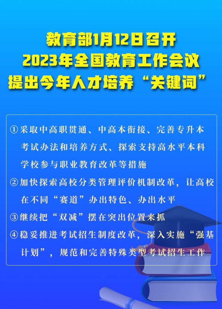 全國(guó)教育工作會(huì)議提出2023年人才培養(yǎng)“關(guān)鍵詞”