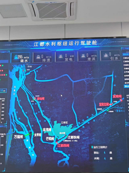 江都水利樞紐運行駕駛艙。人民網(wǎng)記者 黃鈺攝