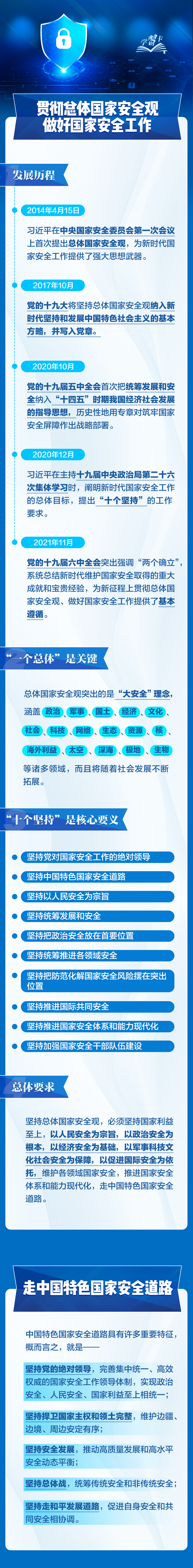 事關你我！一圖全解總體國家安全觀