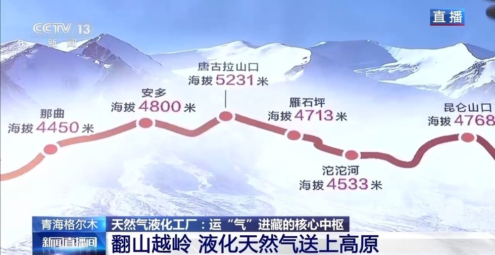 青藏高原如何保供暖？感受液化天然氣的進(jìn)藏之旅